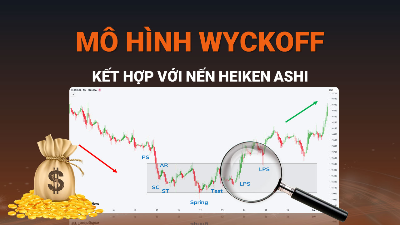 Giao dịch Heiken Ashi trong mô hình Wyckoff