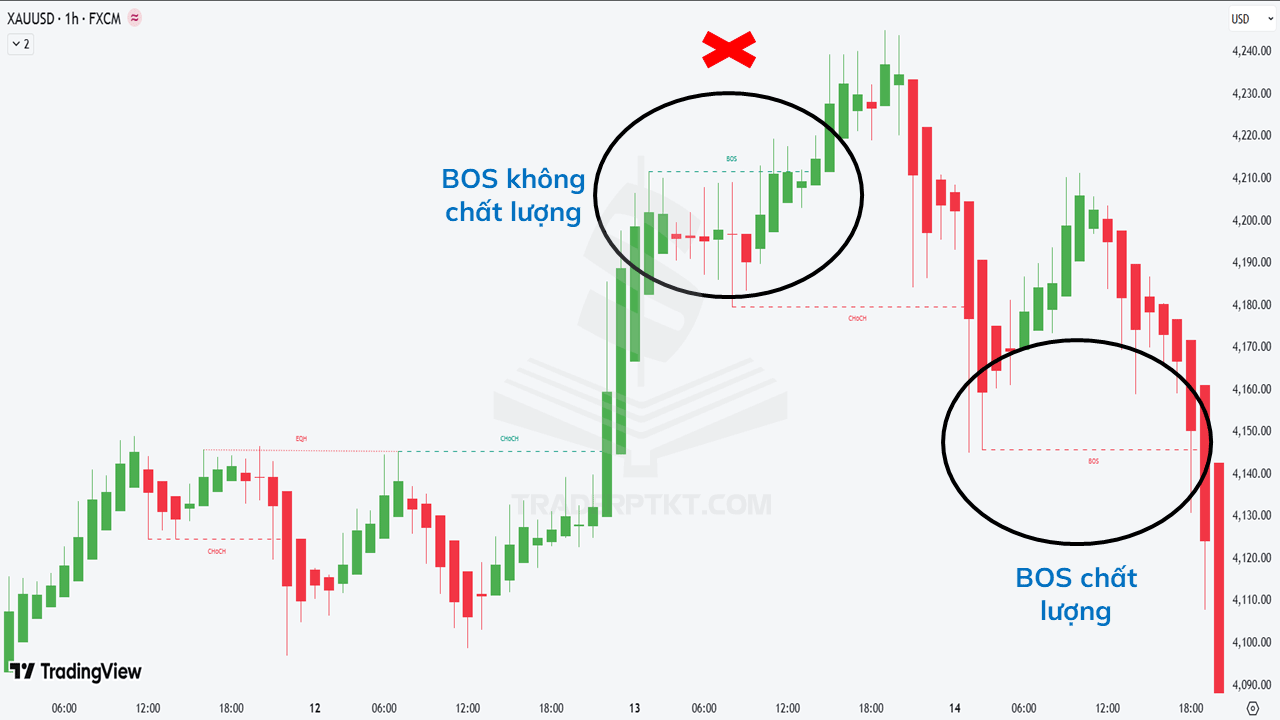 BOS chất lượng và BOS không chất lượng