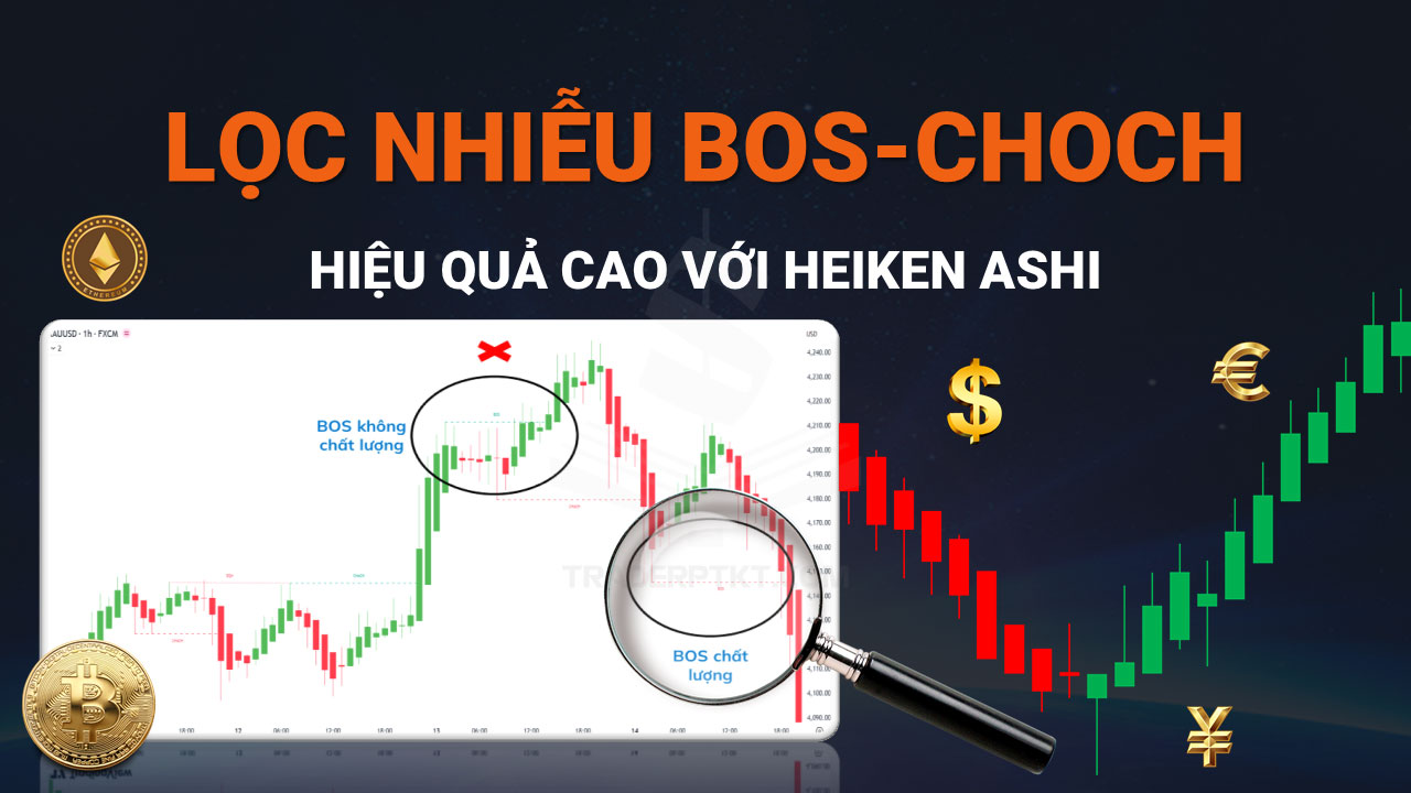 Dùng Heiken Ashi để lọc nhiễu Market Structure