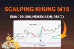 Công Thức Scalping Hiệu Quả Với Heiken Ashi, EMA Và RSI