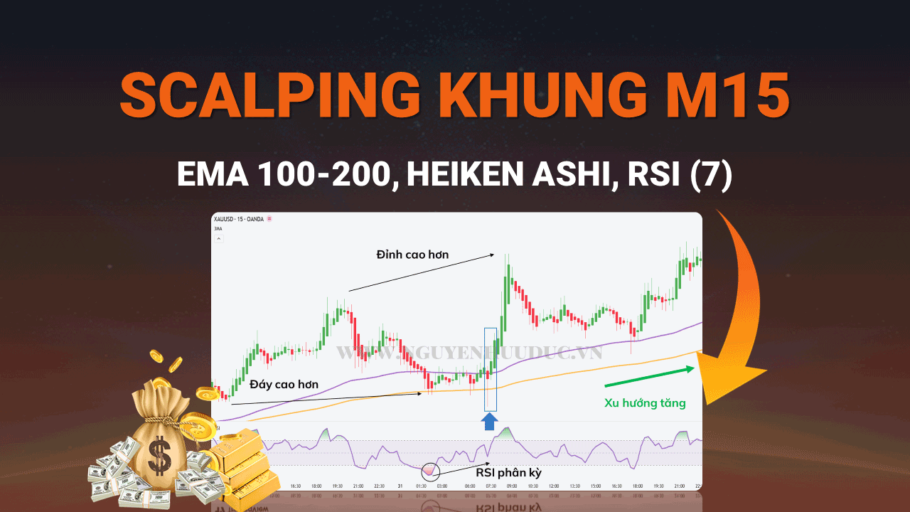 Công Thức Scalping Hiệu Quả Với Heiken Ashi, EMA Và RSI