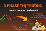Xác-Định-Phase-Thị-Trường-(Trend-–-Sideway-–-Phân-Phối)-Bằng-Heiken-Ashi